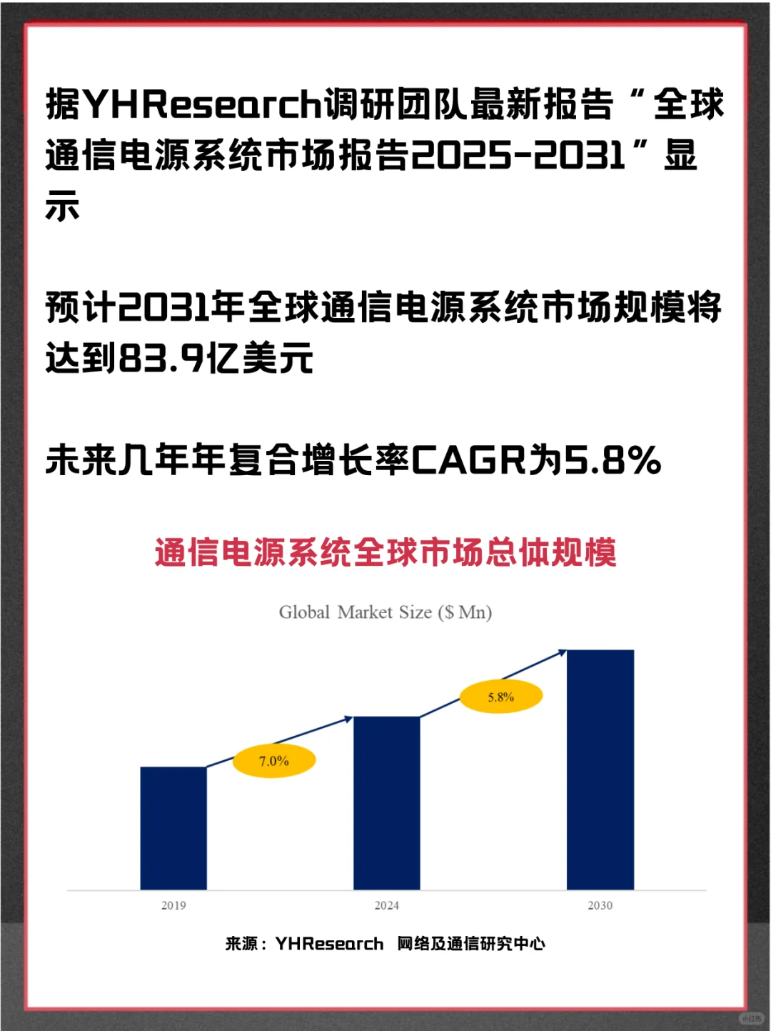 通信电源系统头部企业及全球市场调查报告