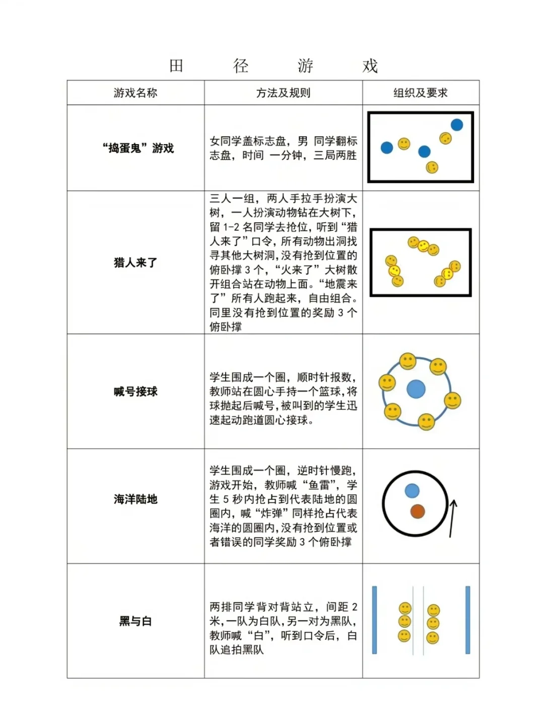 告别课上冷场的体育小游戏！