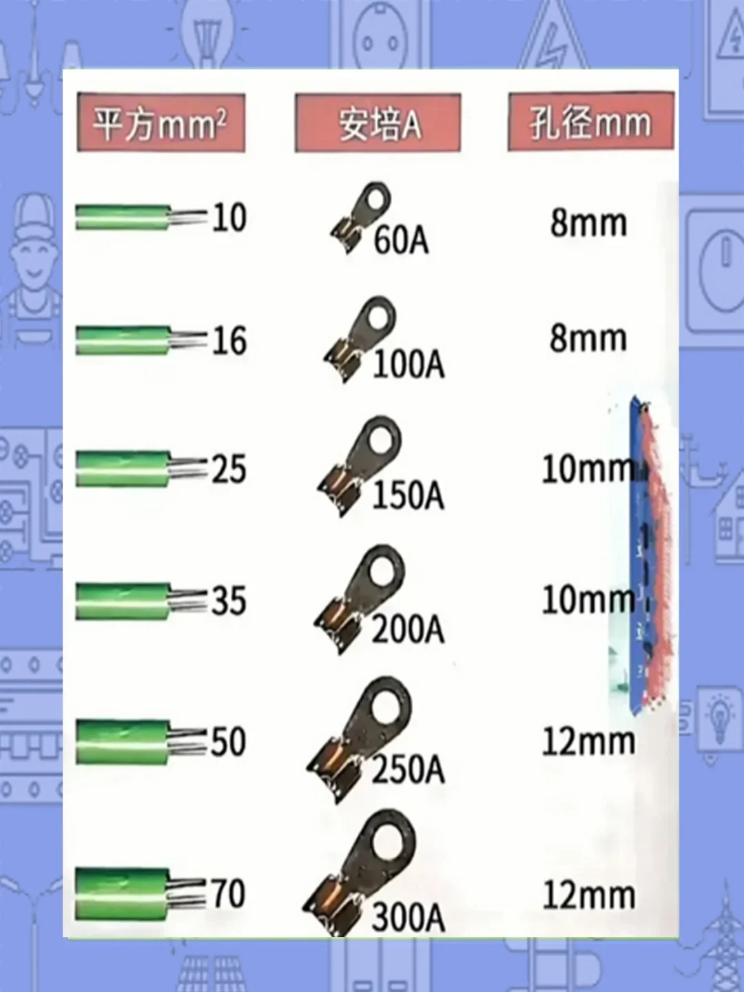 电工常用必备看图识别电工材料规格