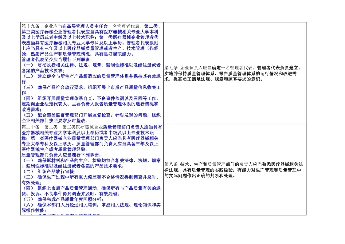 速存！医疗器械生产质量管理规范新旧对比表