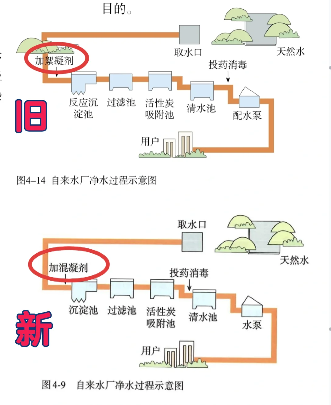 “絮凝剂”和“混凝剂”有什么区别？