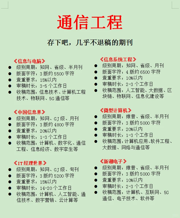 ?我不允许还有通信工程专业的不知道这些