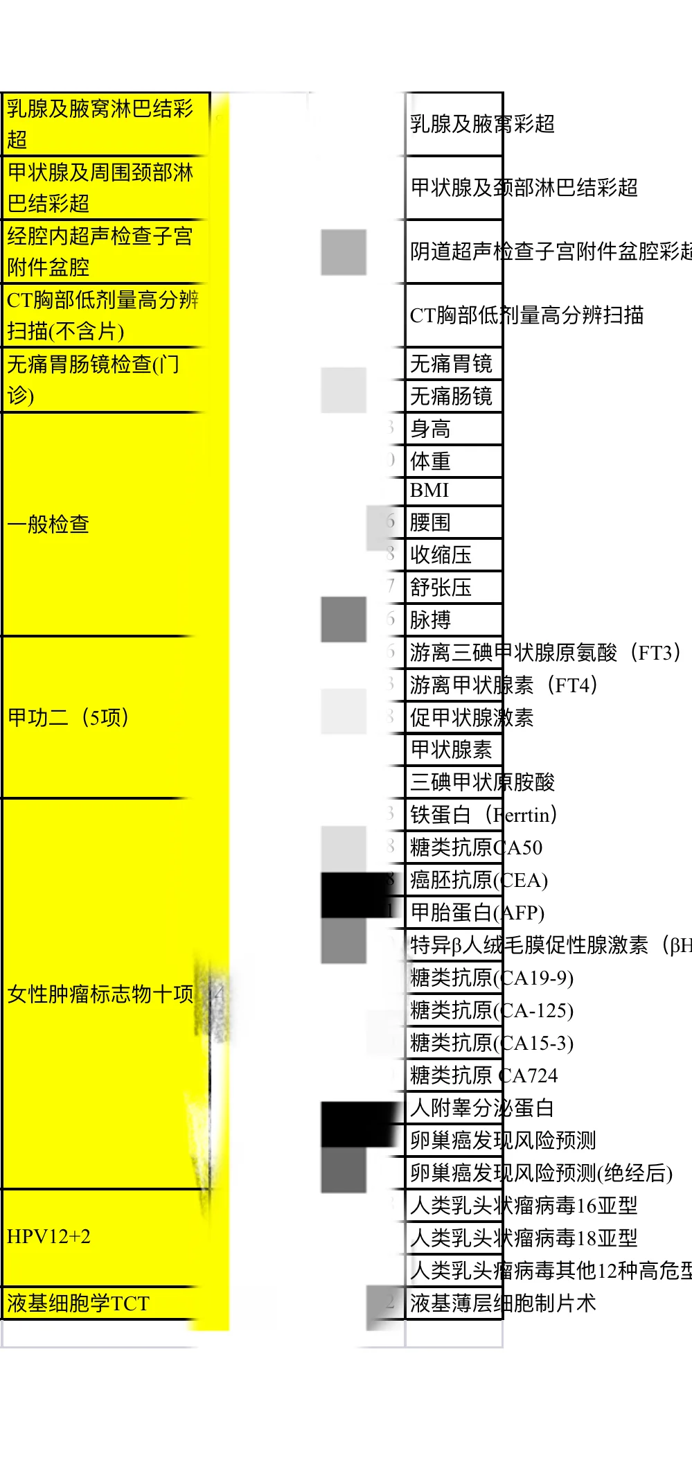 这个2100的体检被坑了没？