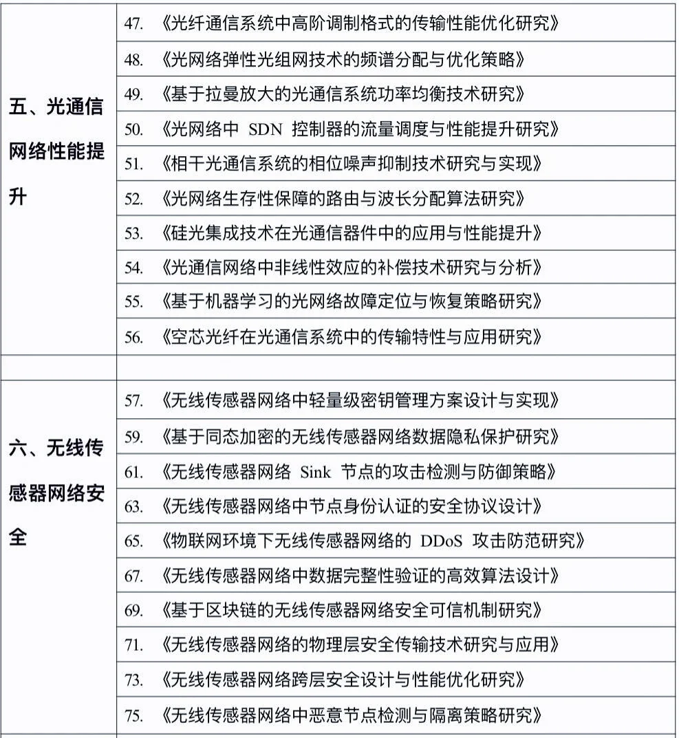 拜托?通信工程专业的宝子一定要刷到啊啊啊