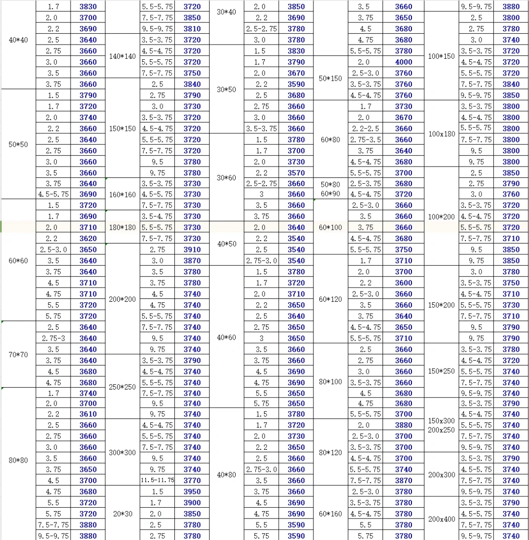 钢材最新报价-10/21