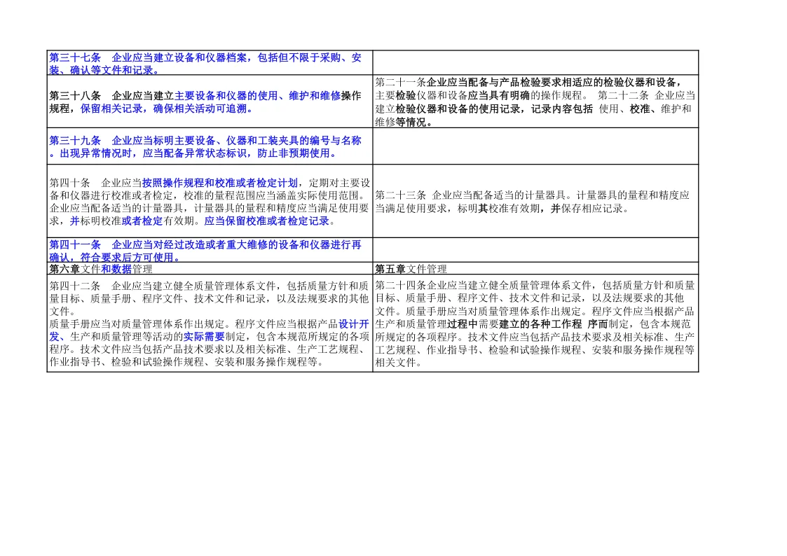 速存！医疗器械生产质量管理规范新旧对比表