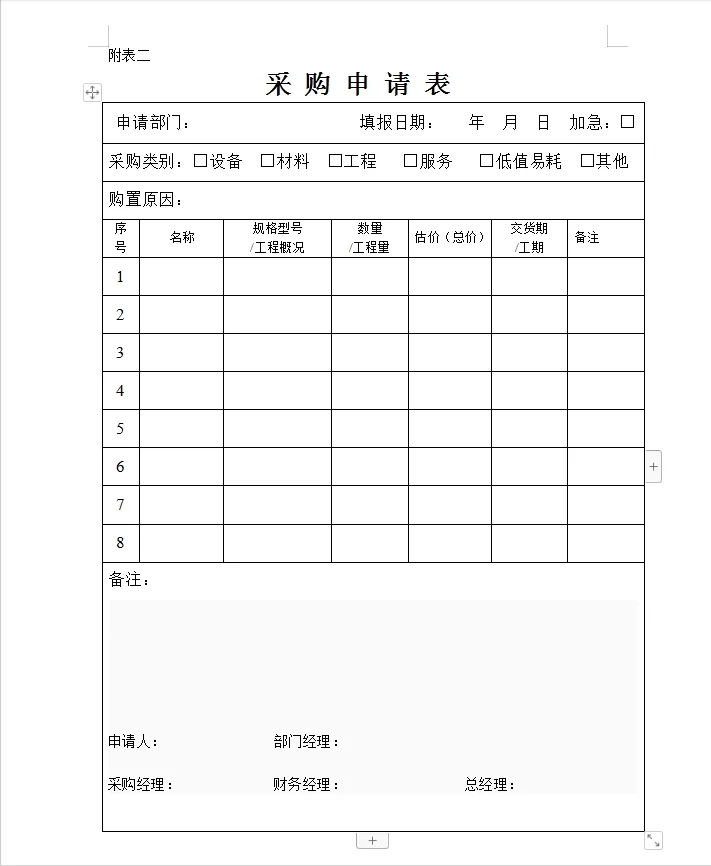 采购管理流程及办法（内含表格可编辑！）