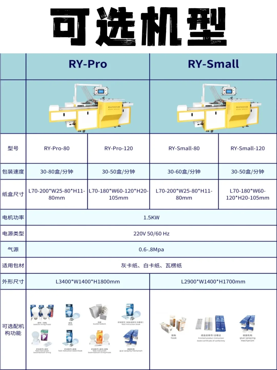 工厂包装忙得晕头转向？装盒机来帮忙！