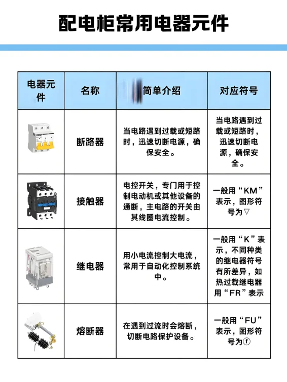 ✨电工小白必看!配电柜里的“小零件”