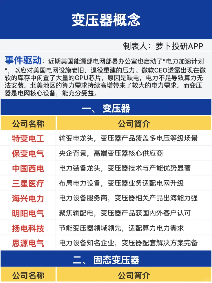 变压器概念梳理