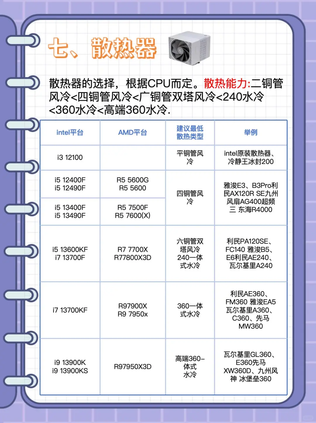 小白组装电脑配置教程！博主吐血整理…
