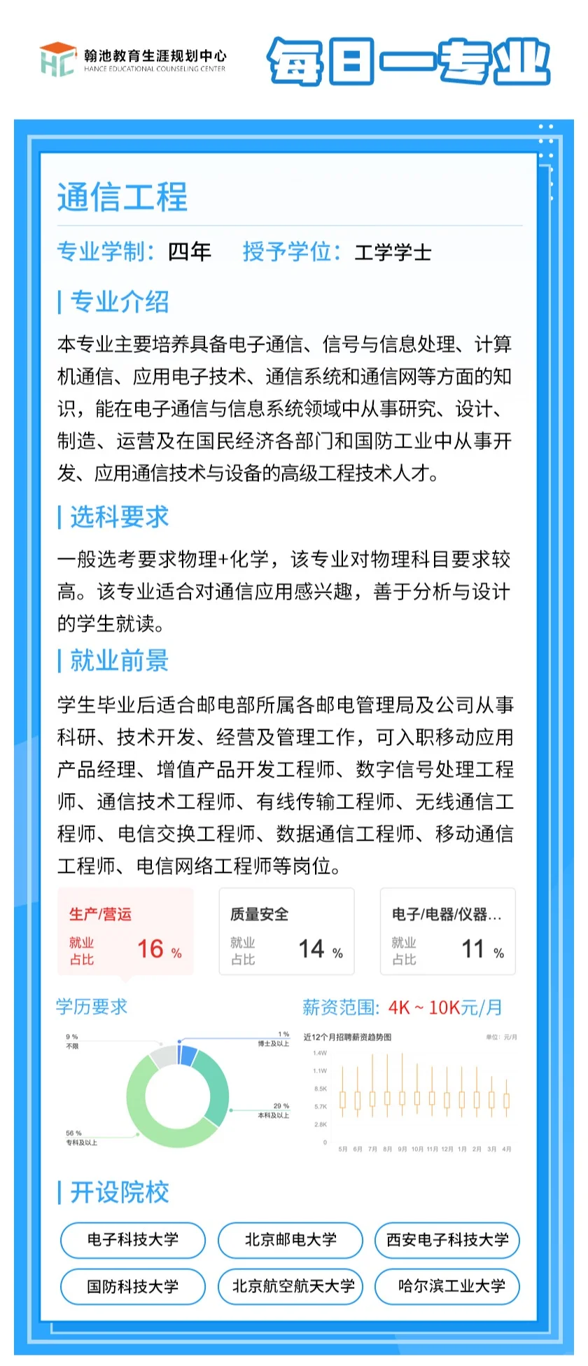 ? 25高考生必看!不选通信工程亏大了?
