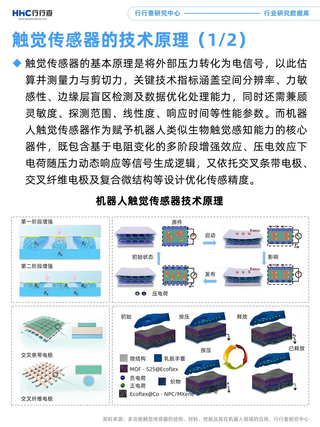 每天学习一个行业：触觉传感器