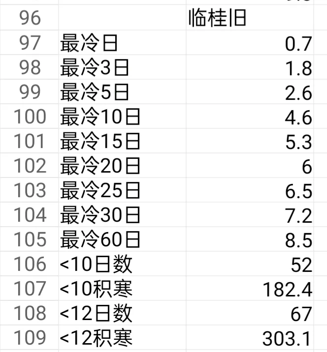 植物地域适生性简析-（三一）菠萝蜜
