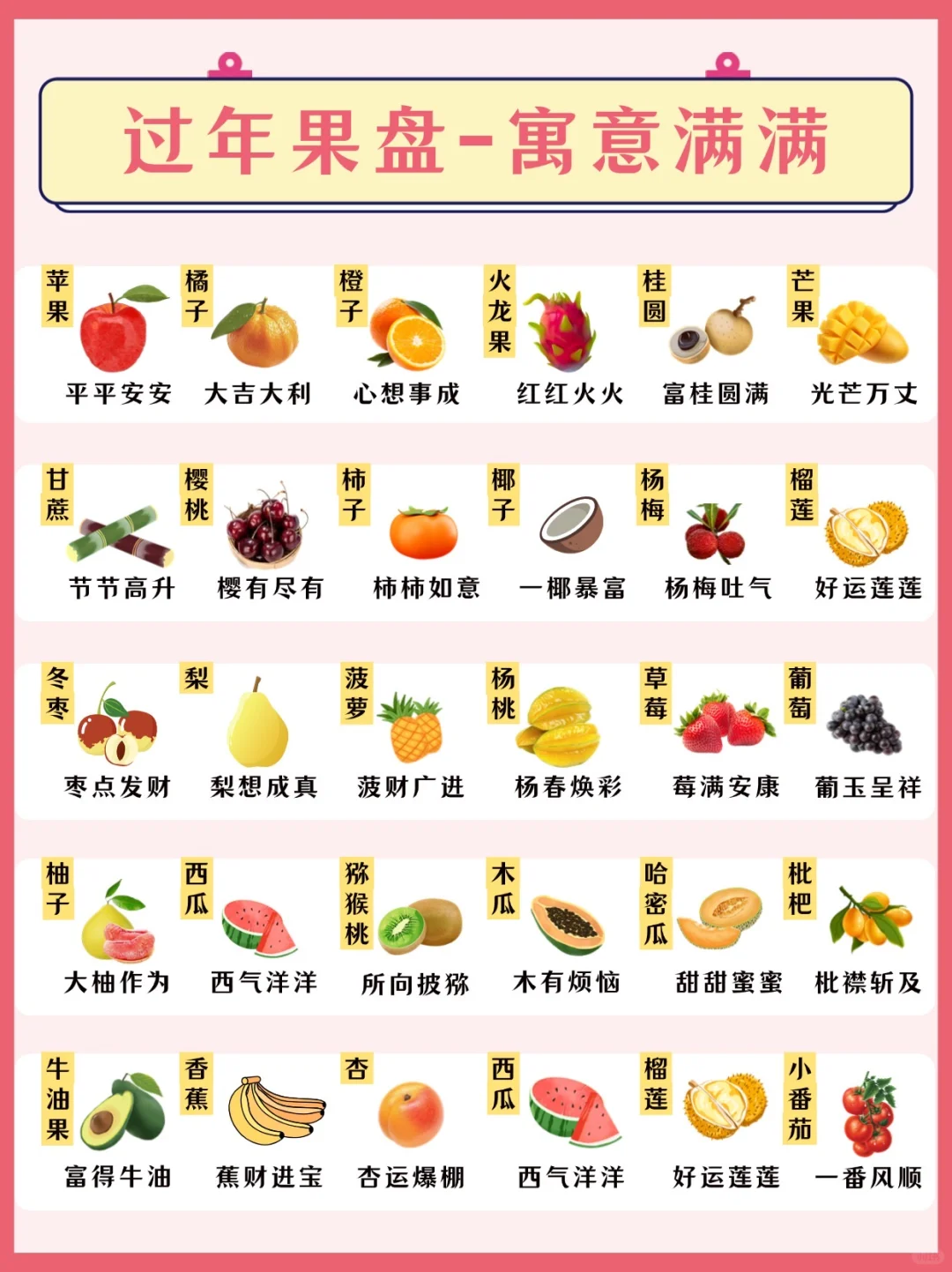 马年新年倒计时！超全水果谐音寓意，过年安排