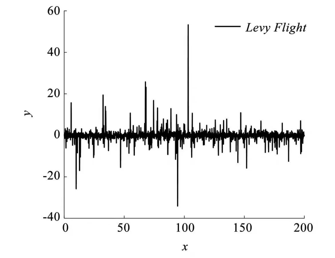 电力优化调度方向及调整创新 未来方向