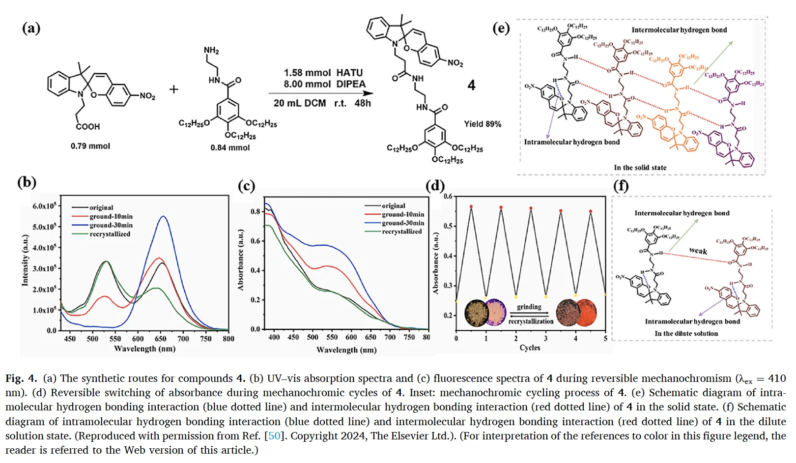 机械力点亮有机分子：力致发光增强与变色