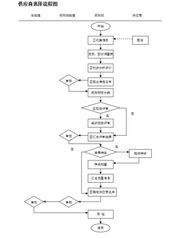 快来看看！这采购管理太绝了！