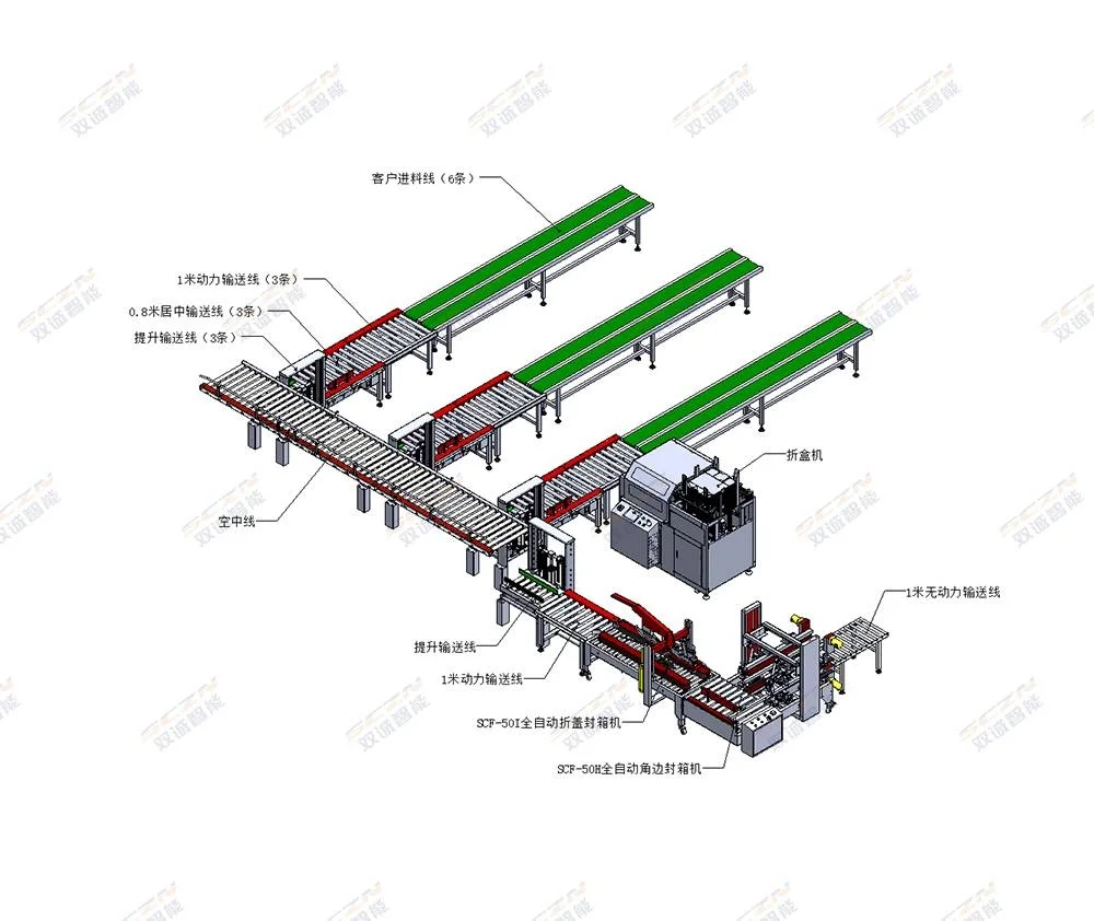 企业用双诚智能包装机械后，人工成本能降