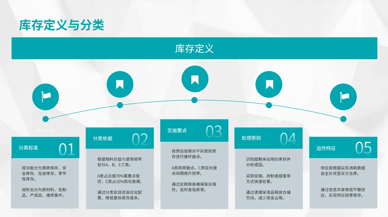 采购如何降低库存PPT