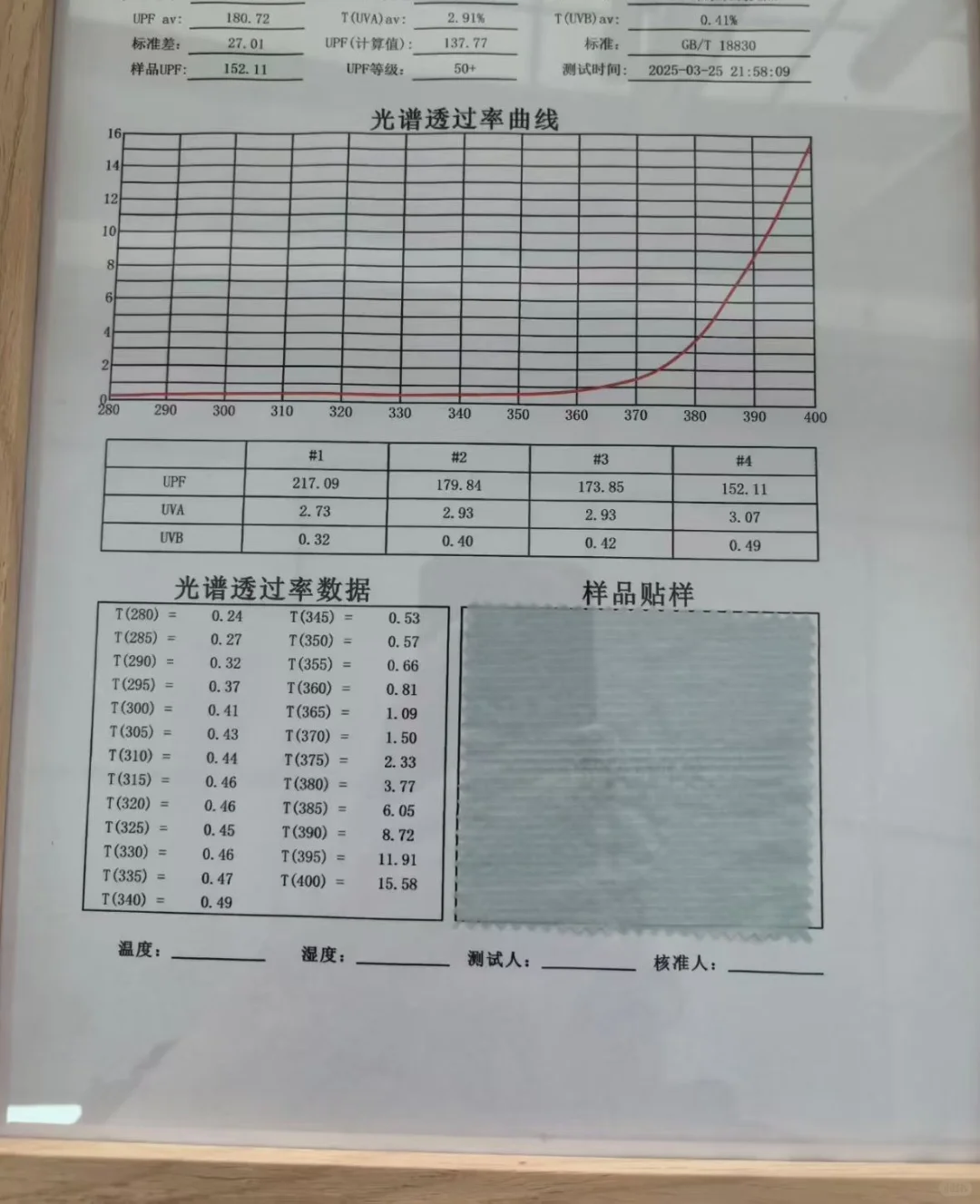 轻户外系列，薄而不透，挺括骨感UPF100+