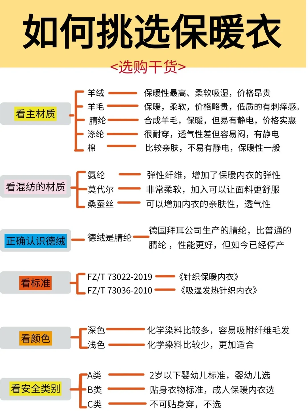 降温啦！保暖内衣如何挑选？
