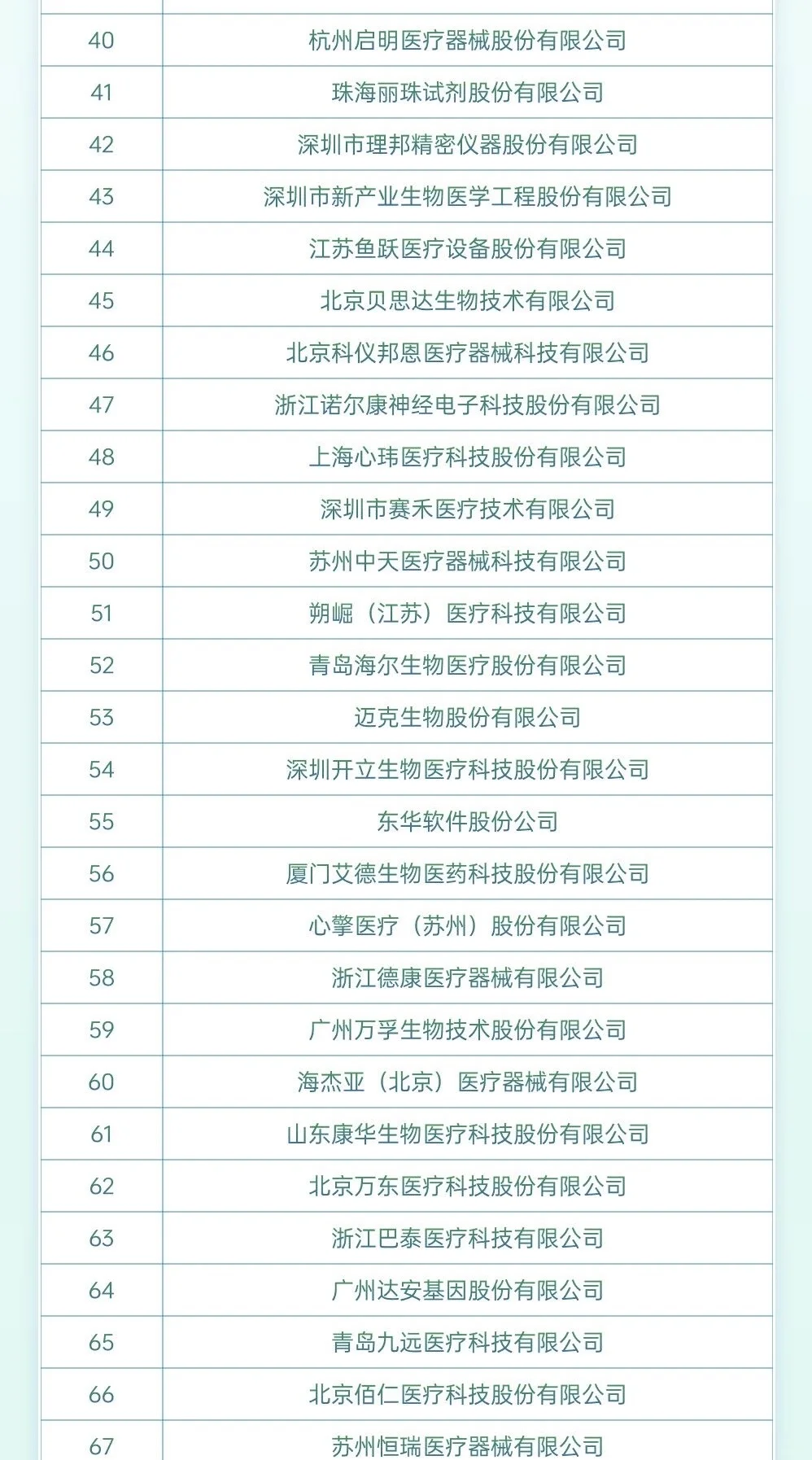 2025中国医械研发百强榜出炉!