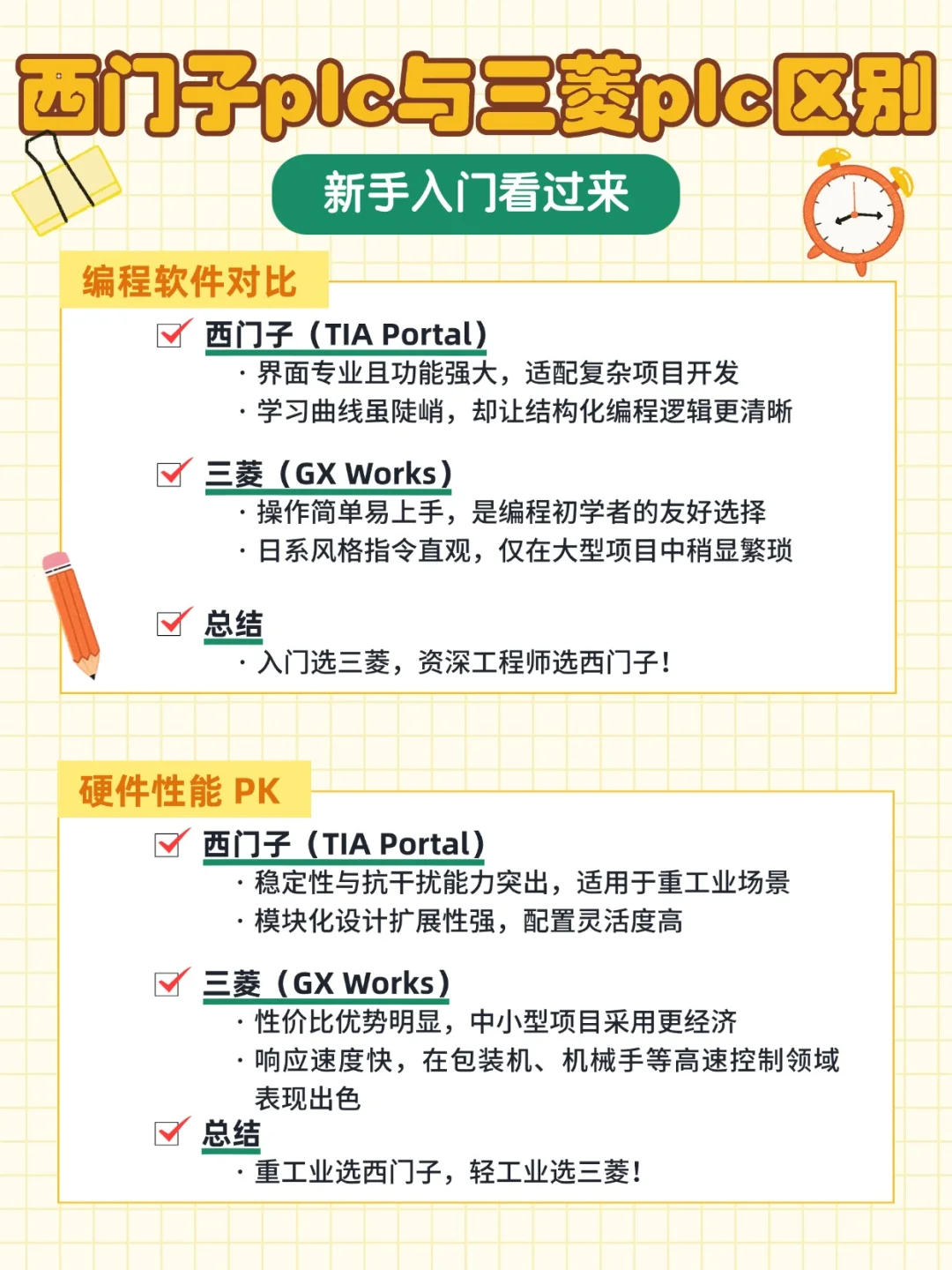 西门子VS三菱PLC怎么选？新手看完不纠结！