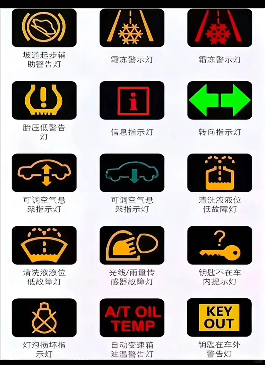 仪表盘故障图解