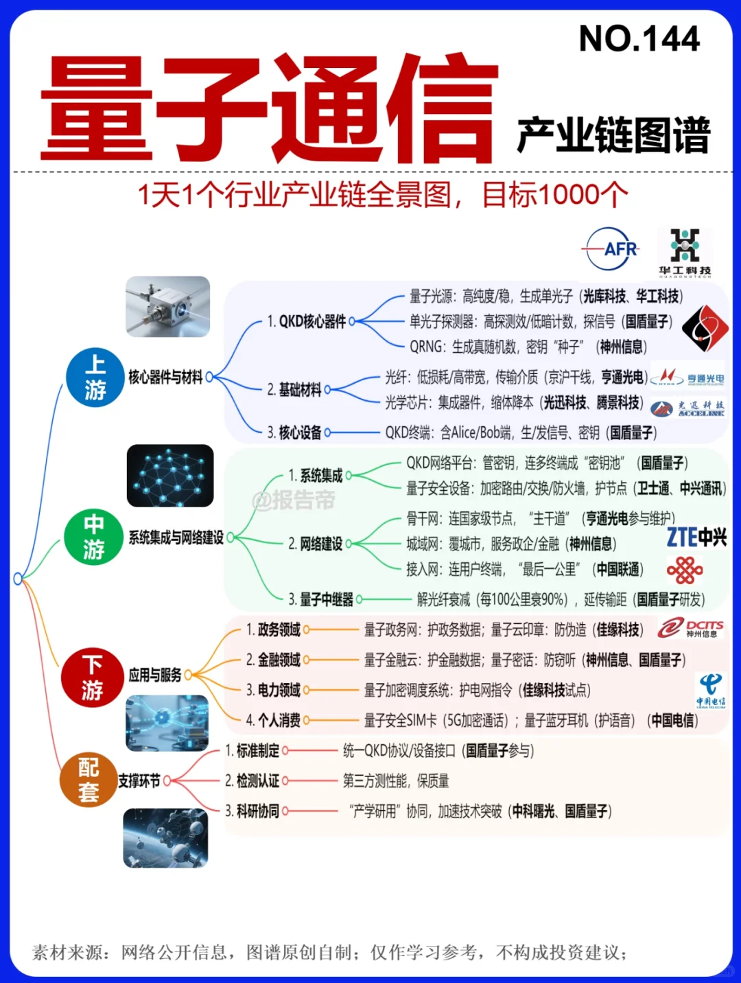 国内量子科技版图