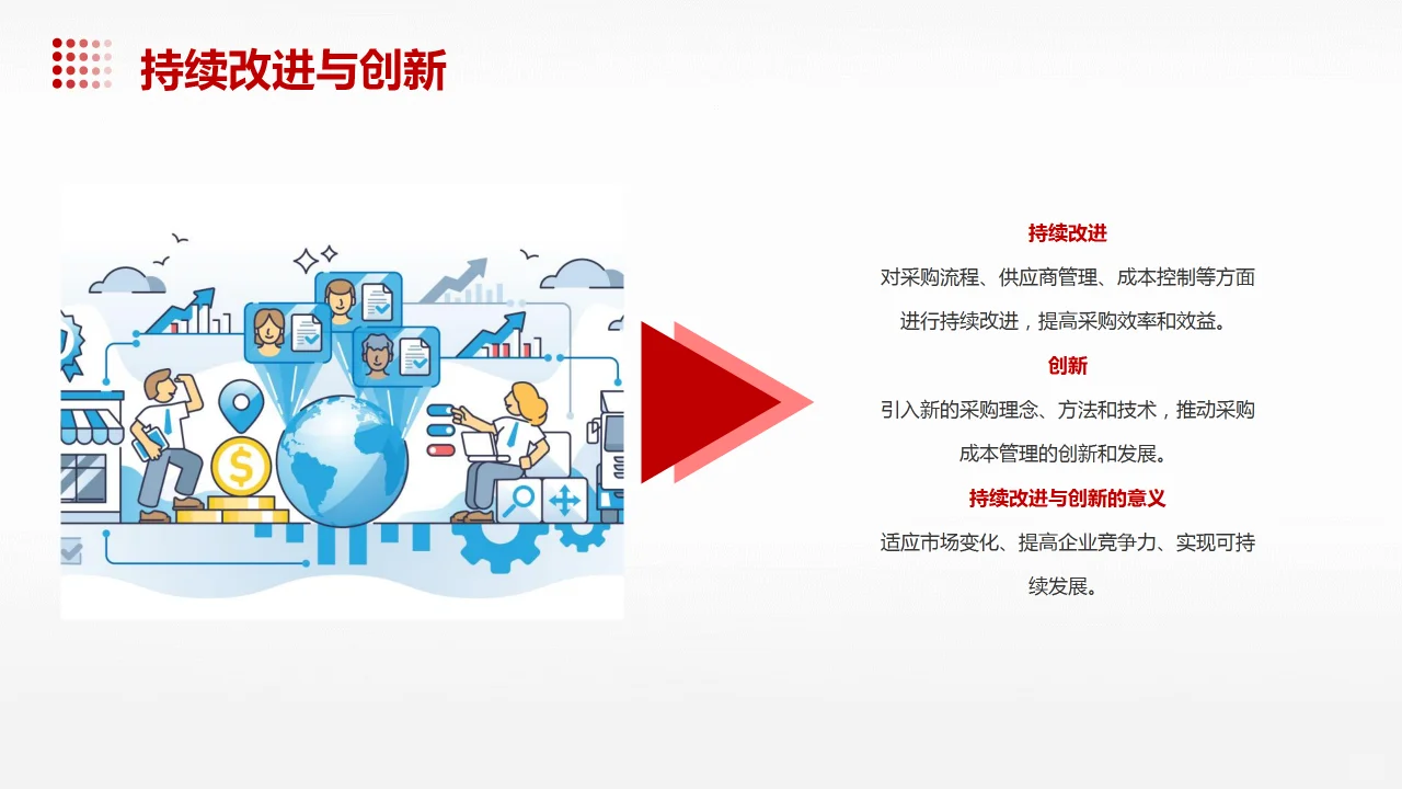 采购成本管理PPT课件