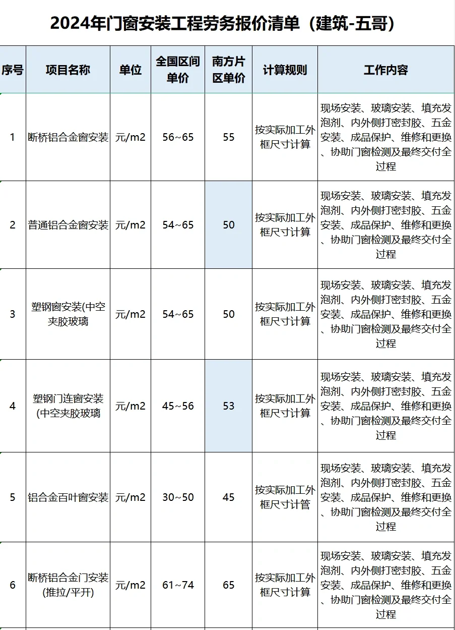 2024年门窗安装工程劳务报价清单