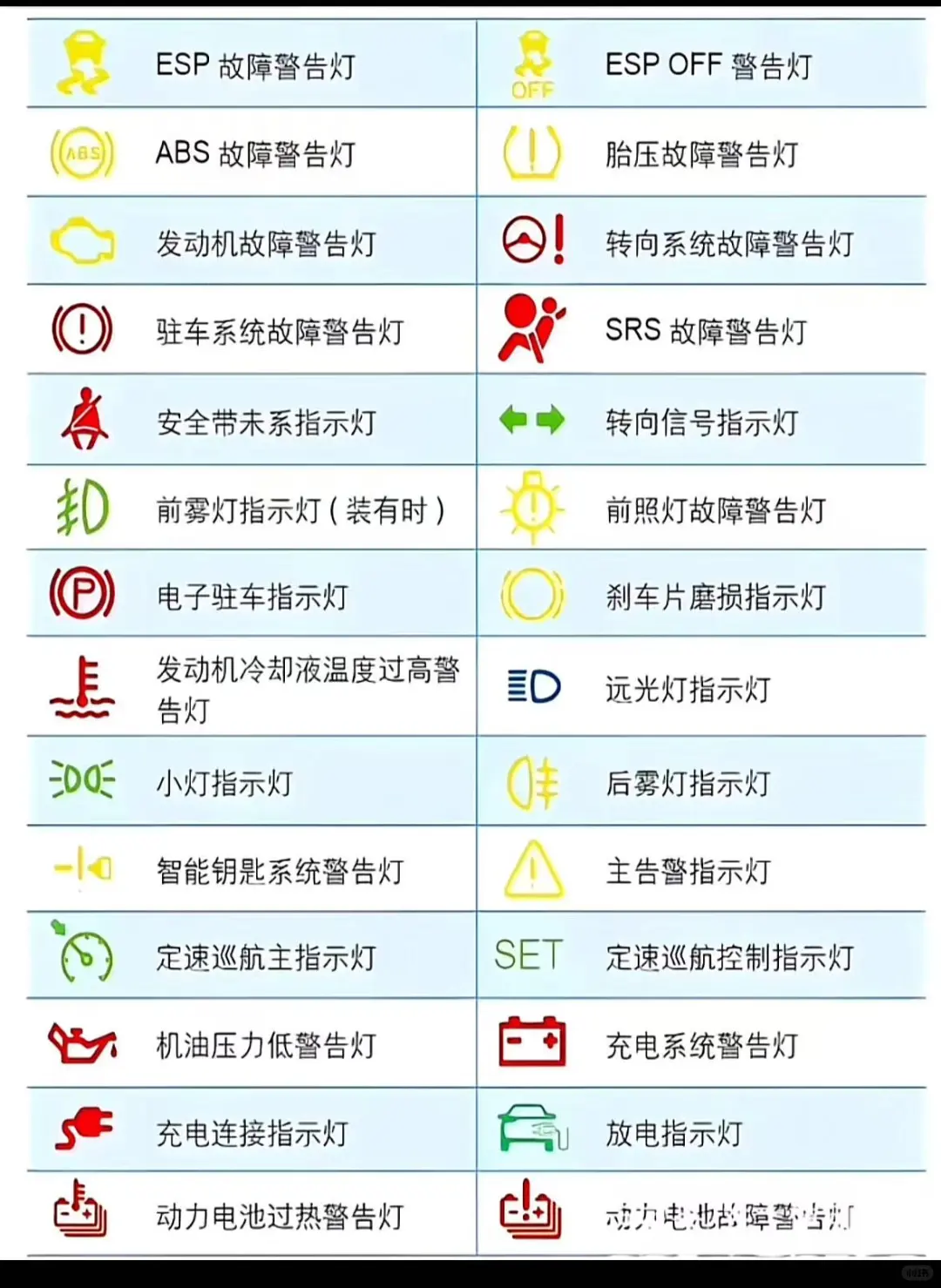 仪表盘故障图解