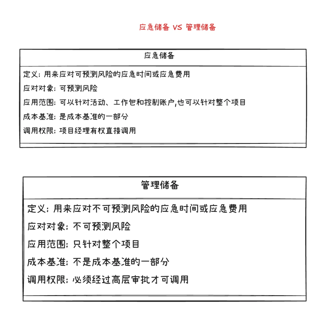 ? 软考易混概念辨析大合集 | 考前必