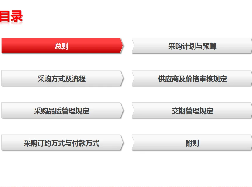 采购管理制度最全课件
