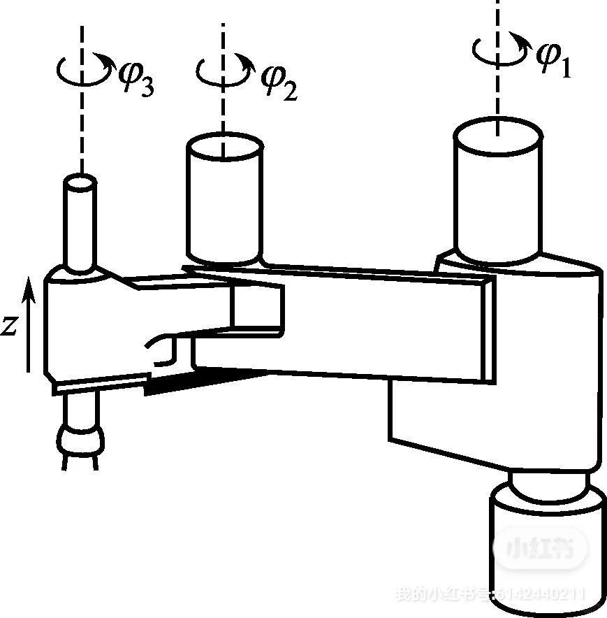 工业机器人的基本原理
