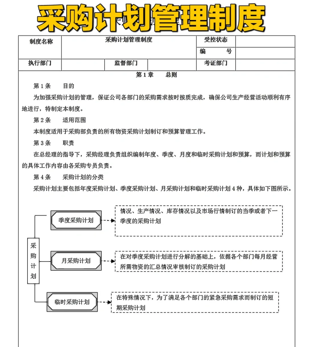 采购计划管理制度