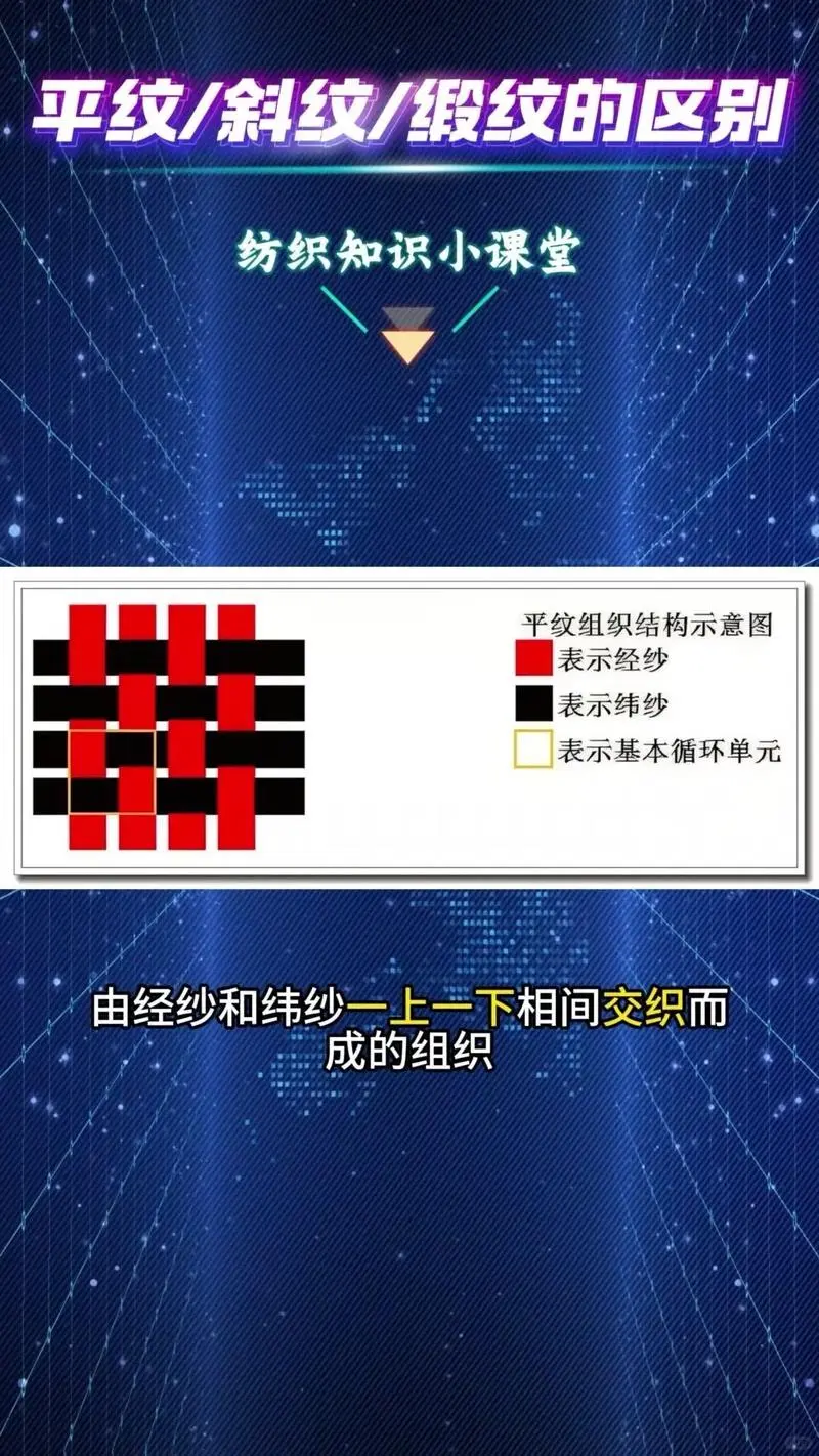 家纺人必备！面料基础知识小白一看就懂！