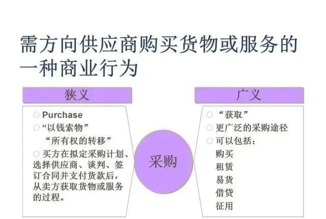 采购管理基础知识PPT