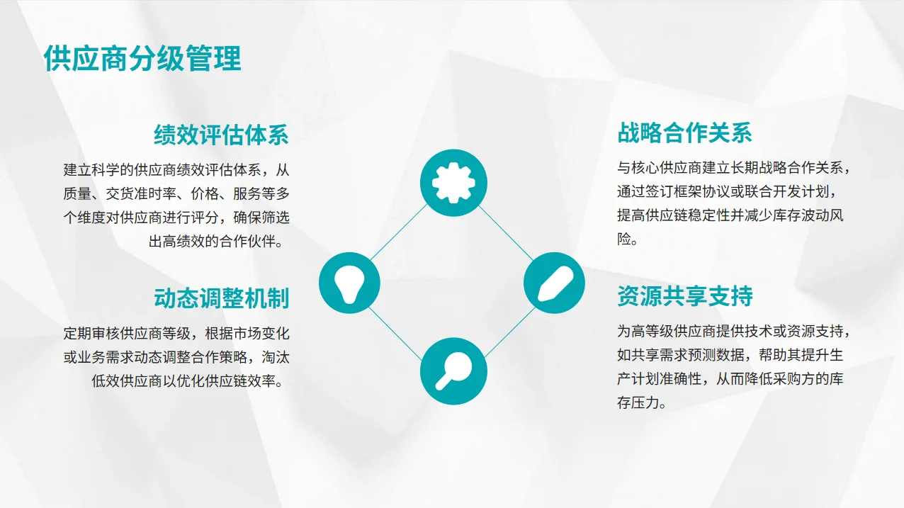 采购如何降低库存PPT