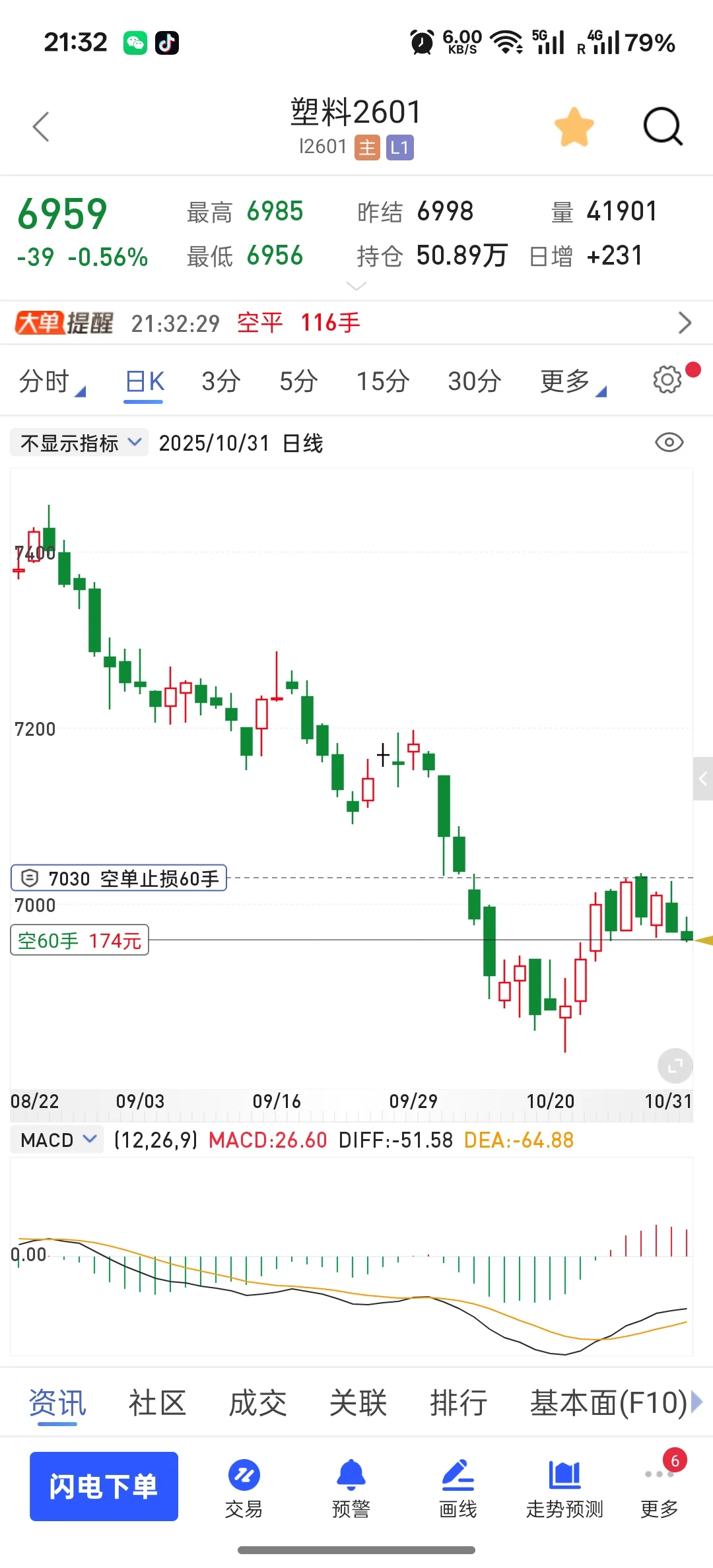 塑料空单进场！！！