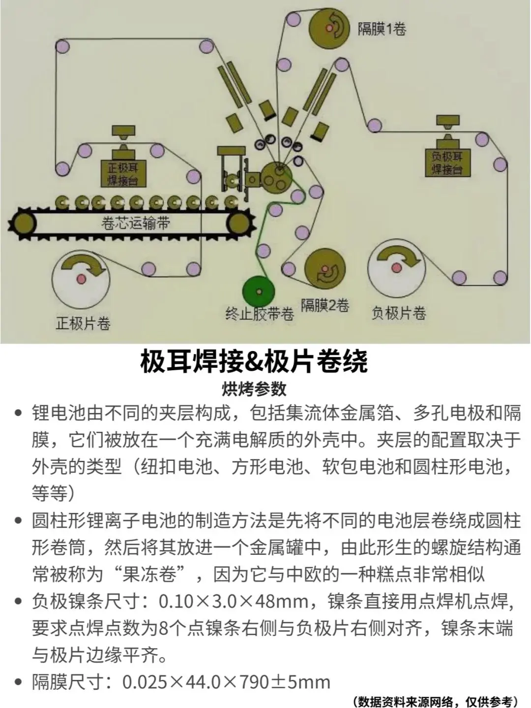 锂电池制作工艺流程