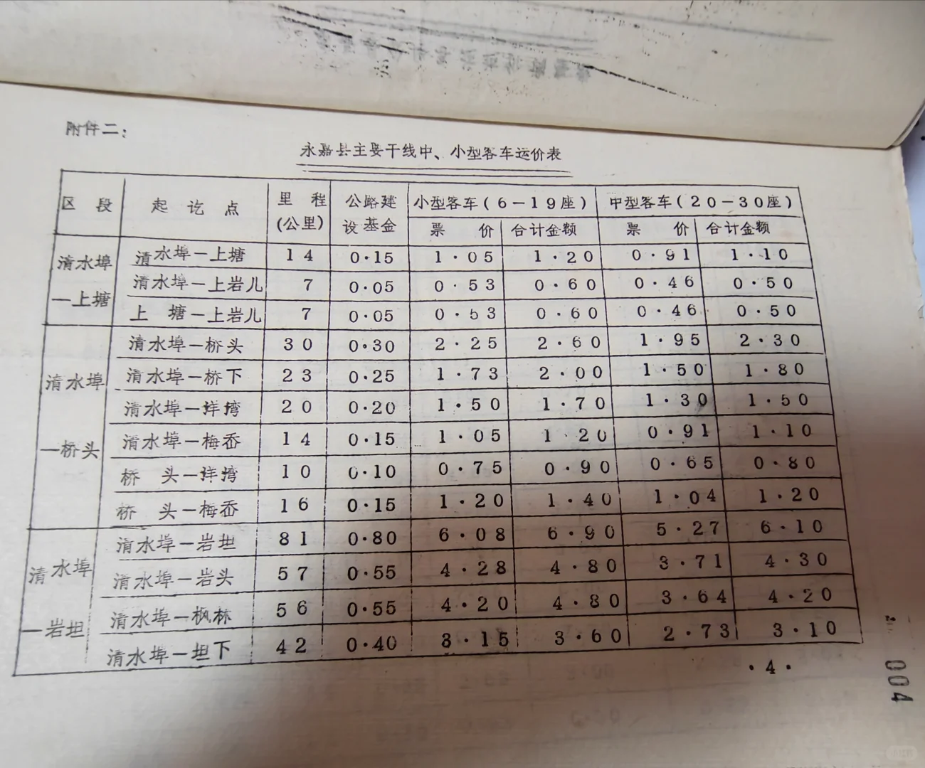 永嘉县八十年代乡公路客运运价表