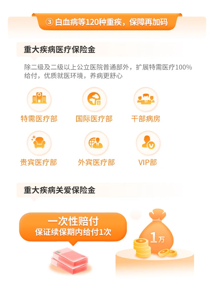 金医保少儿版,性价比最高的少儿医疗险