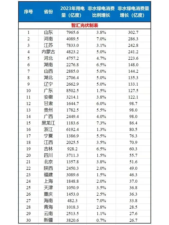 ?2024年可再生能源电力大变革!R U OK?