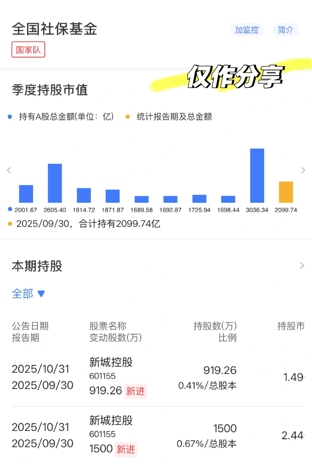 国家队持仓大揭秘(2)！涨幅前十的低位票！