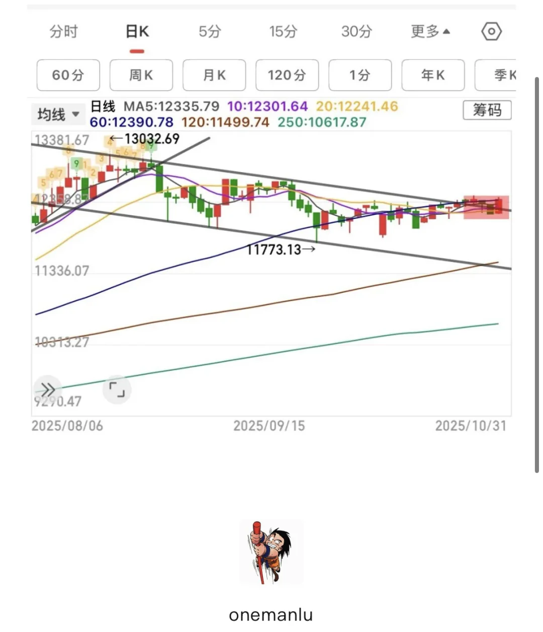 医疗器械有发动迹象