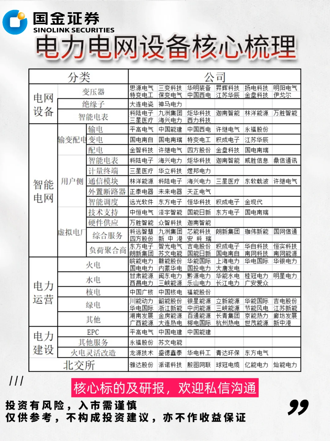 电力电网设备核心梳理