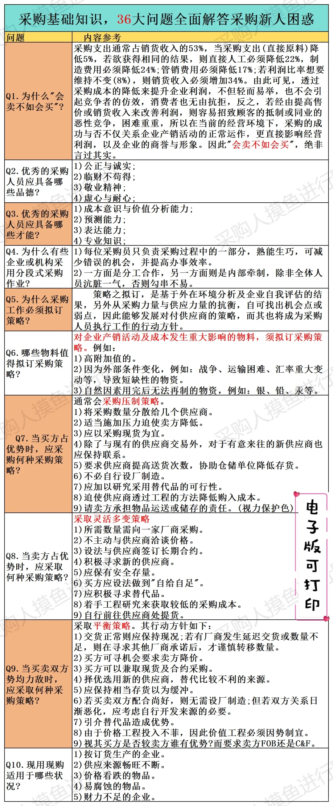 公司新来了一个采购助理