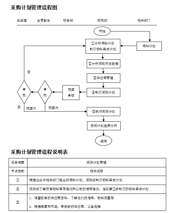 快来看看！这采购管理太绝了！